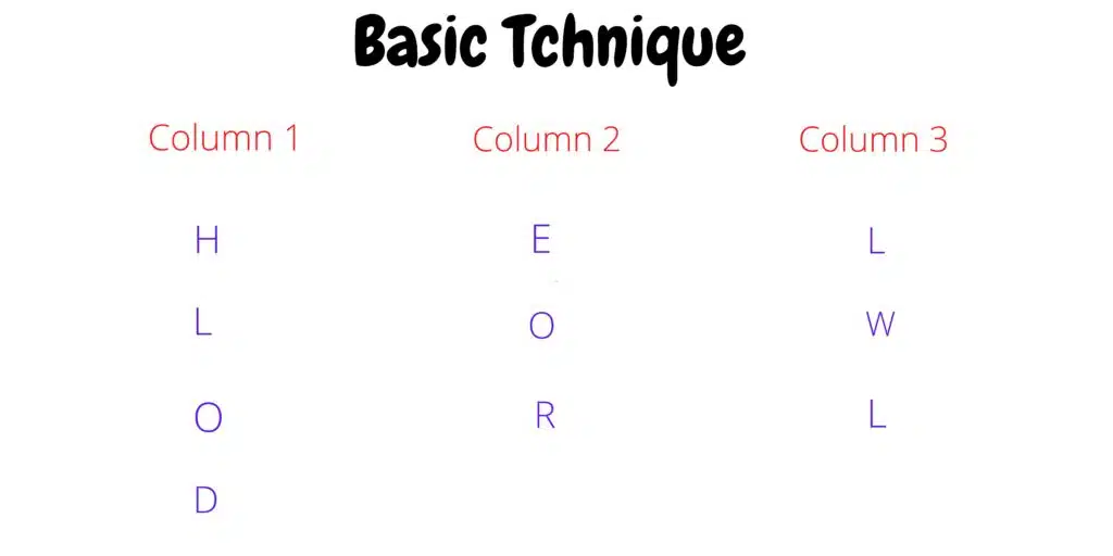Transposition techniques in cryptography simple columnar transposition technique