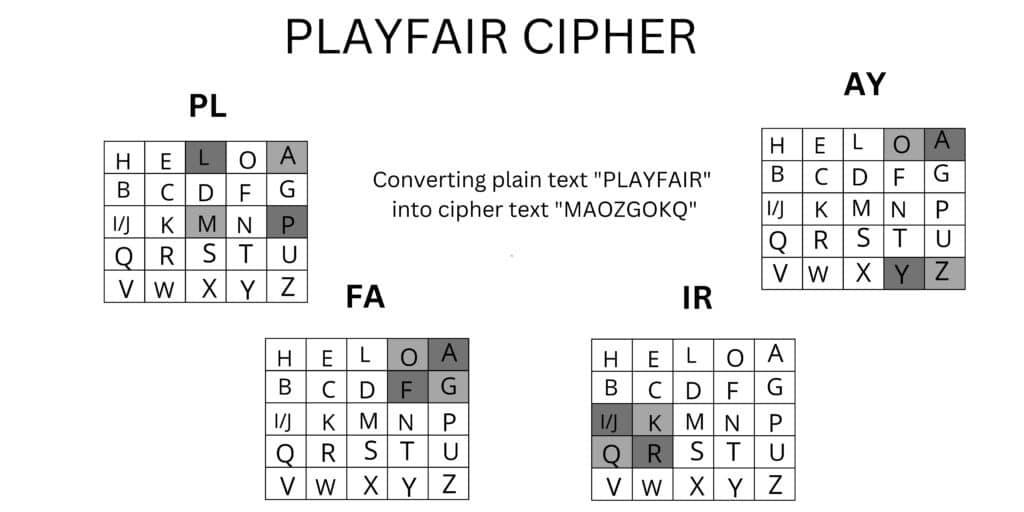 playfair substitution cipher