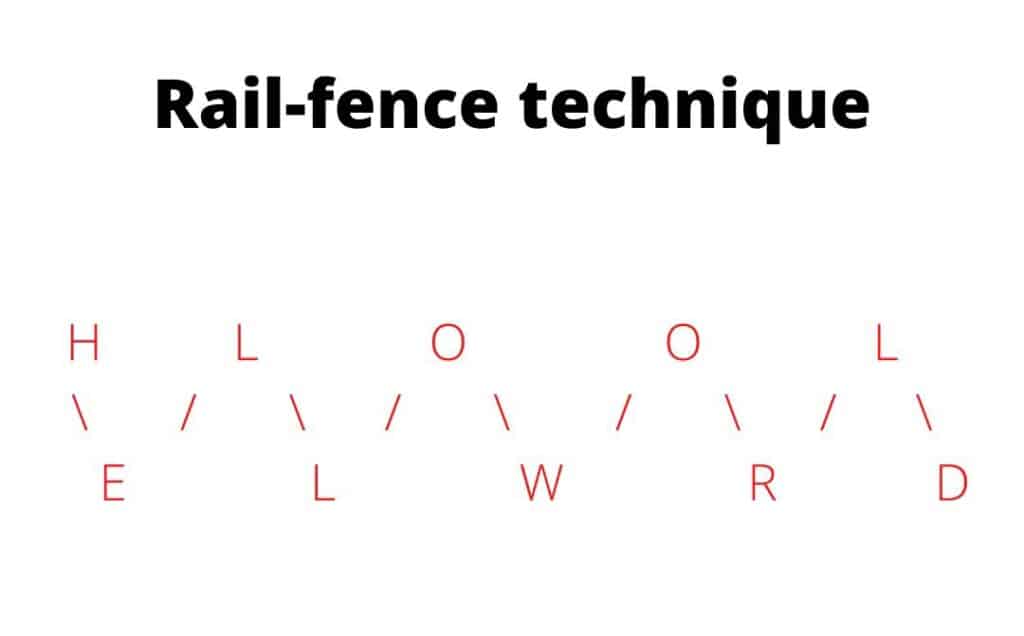 rail fence transposition techniques