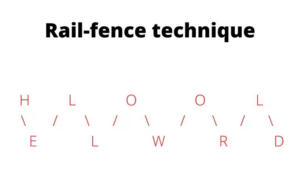 Transposition techniques in cryptography rail fence transposition techniques