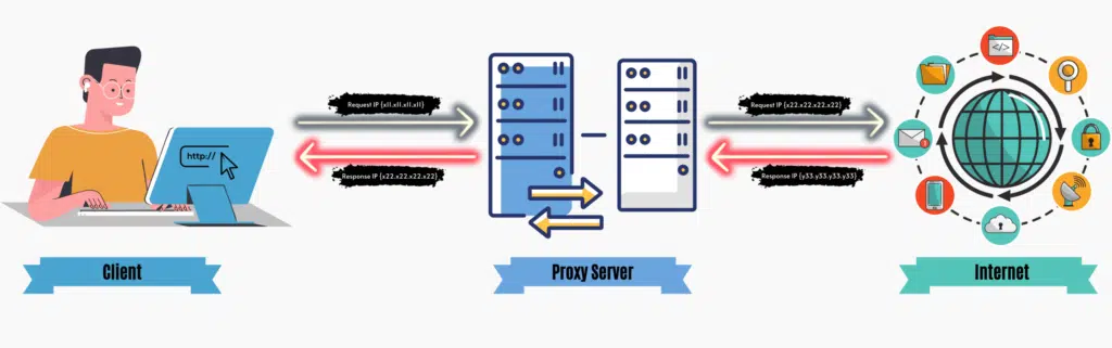 proxy server