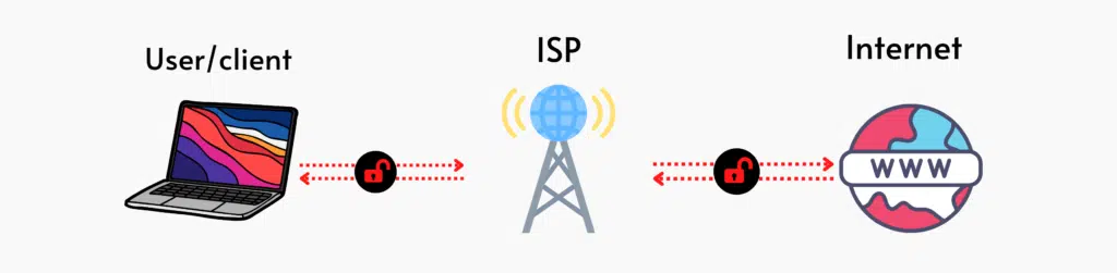 without VPN 
