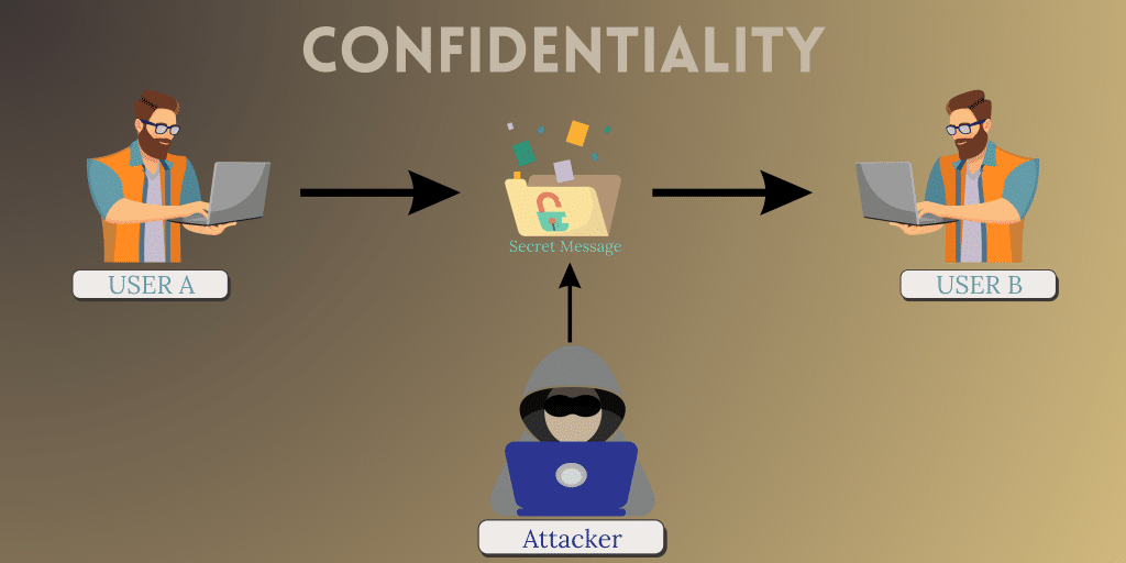 confidentiality