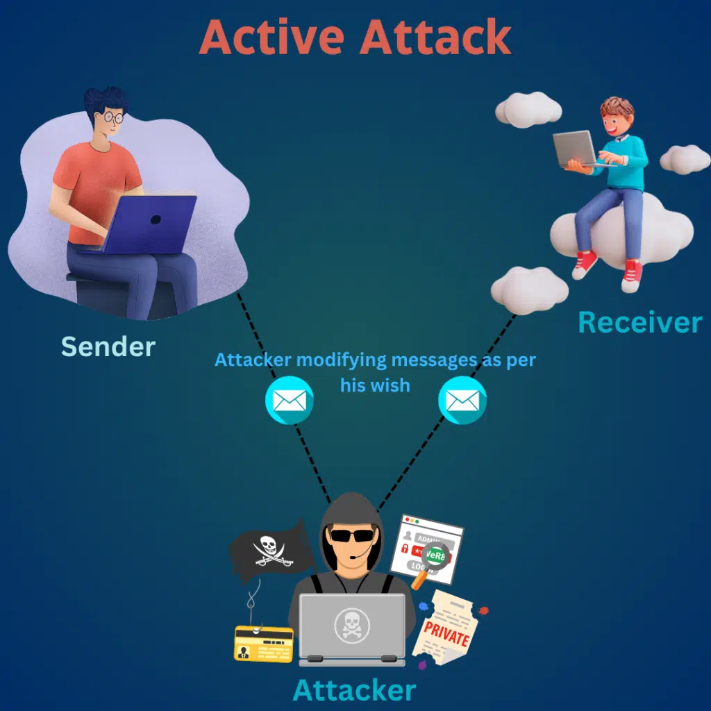 active attack