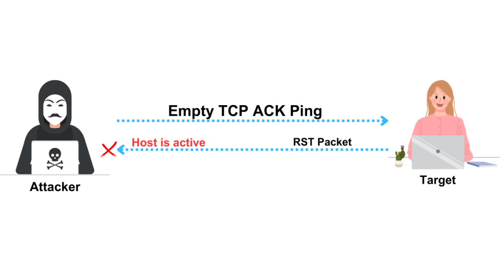 TCP ACK ping scan for host discovery