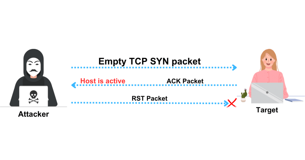 TCP SYN ping Scan for host discovery