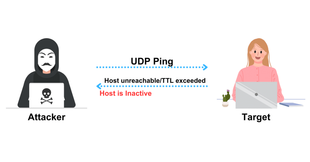 UDP ping scan for offline host