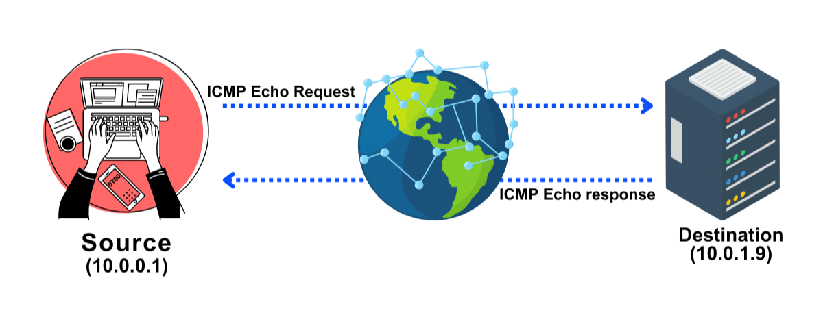 icmp echo ping scan
