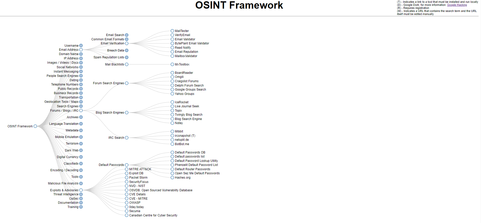 osint framework