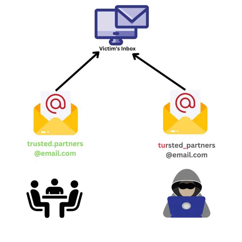Whaling emails which appear to be from colleagues 
