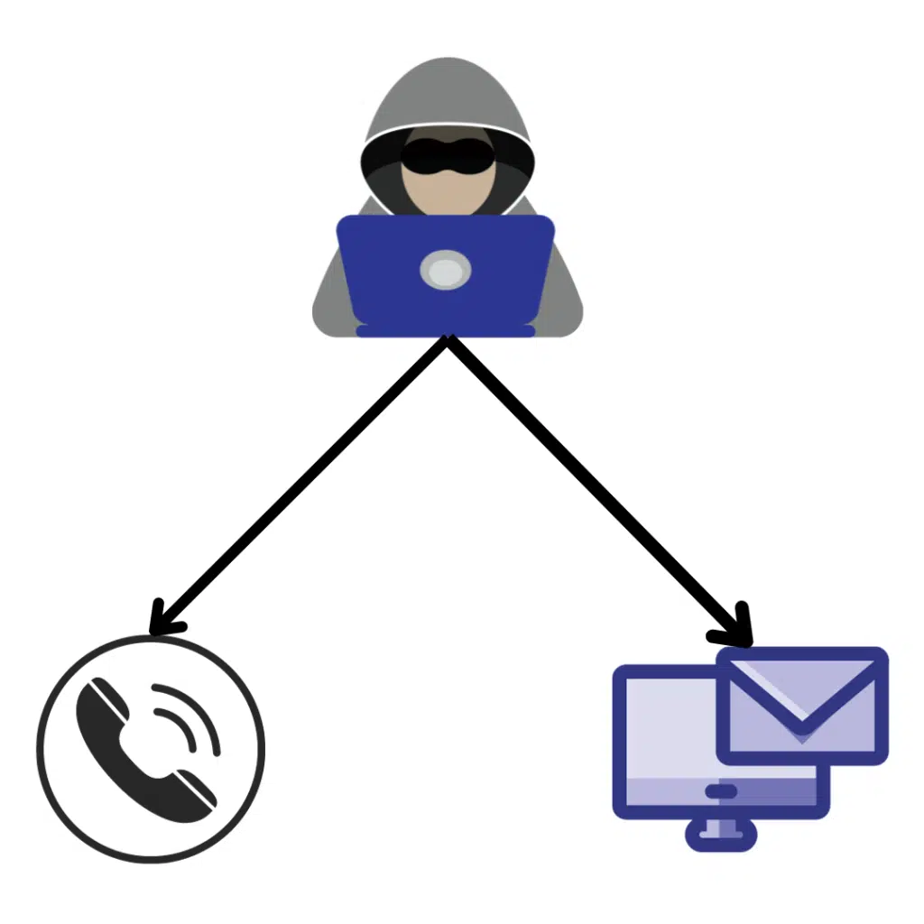 Whaling email with a phone call
