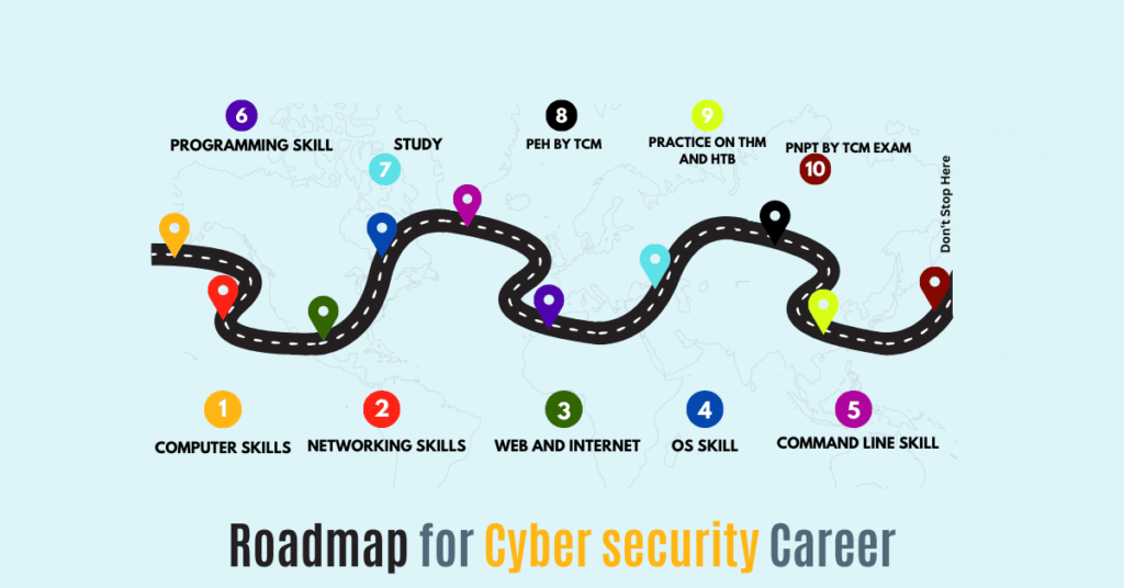 how to start a career in cyber security in 2023
