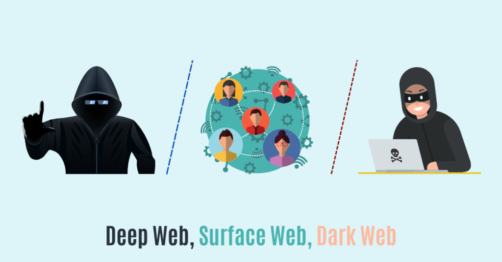 deep web surface web dark web