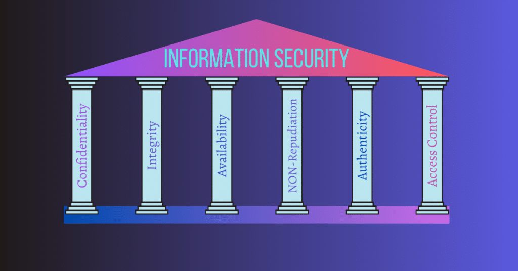 pillars of information security
