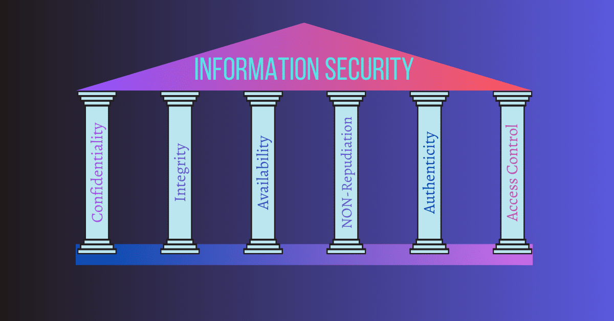 pillars of information security