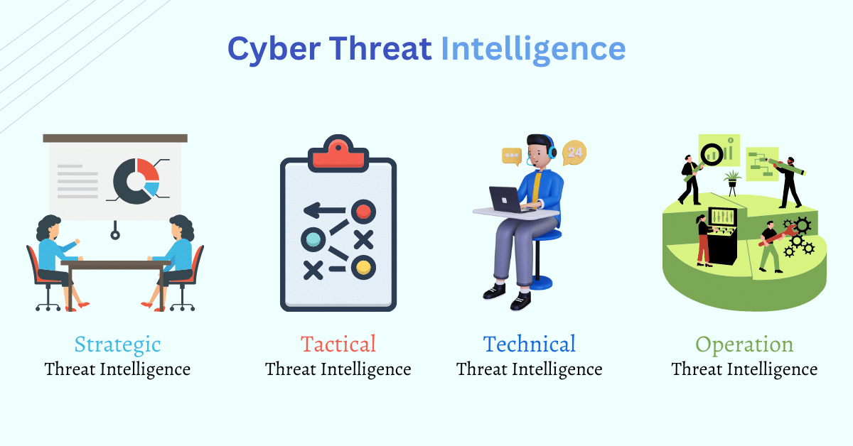 cyber threat intelligence