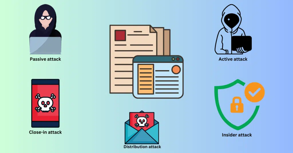 5 Types of Information Security Attacks