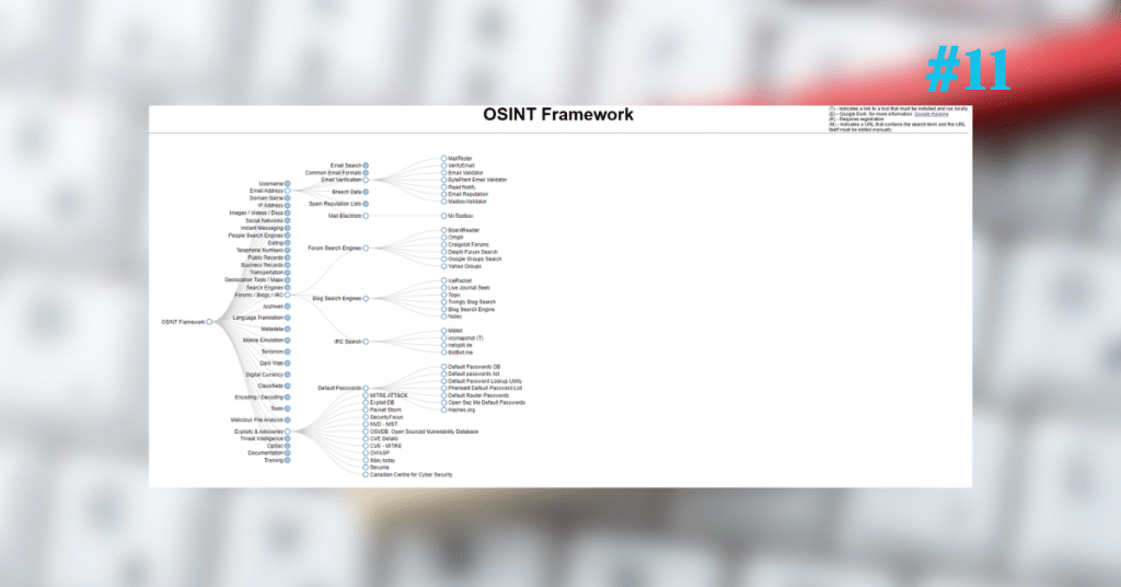 OSINT framework