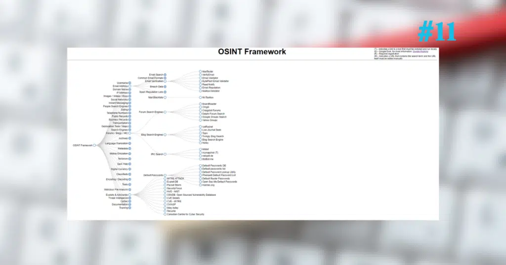 How to use OSINT Framework for Footprinting Target