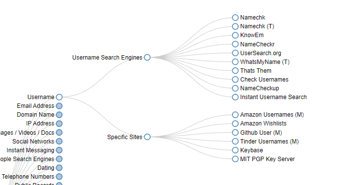 username search engine