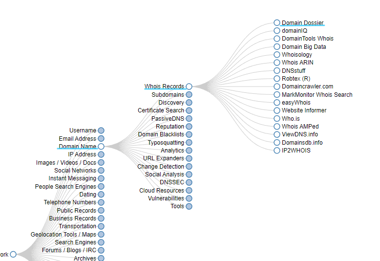 domain dossier whois record