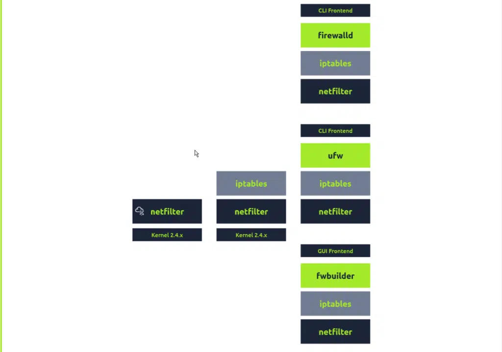 TryHackMe Walkthrough: Linux System Hardening TryHackMe Walkthrough: Linux System Hardening 10