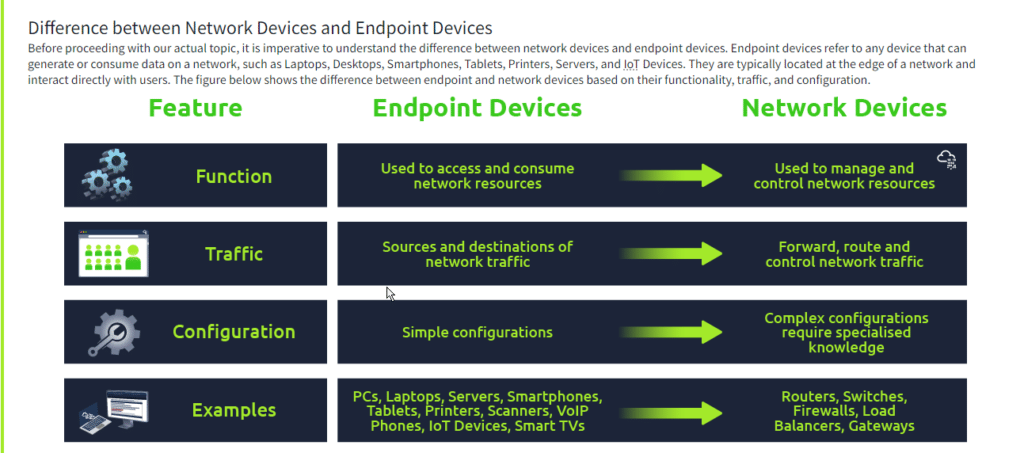 Difference between Network Devices and Endpoint Devices