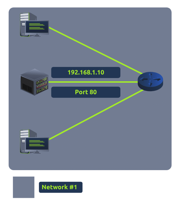 Extending Your Network 