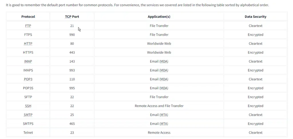 default ports and protocols