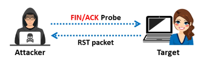 Techniques Used for discovering Ports and Services 27