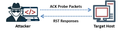 Techniques Used for discovering Ports and Services 32