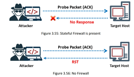 Techniques Used for discovering Ports and Services 16