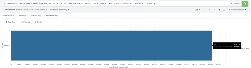 Splunk Basics - Did you SIEM?: TryHackMe Walkthrough 1