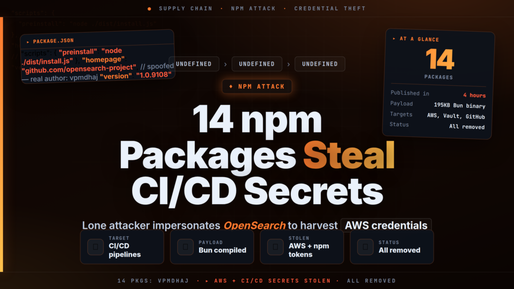 14 Malicious npm Packages Steal CI/CD Secrets via OpenSearch Typosquatting