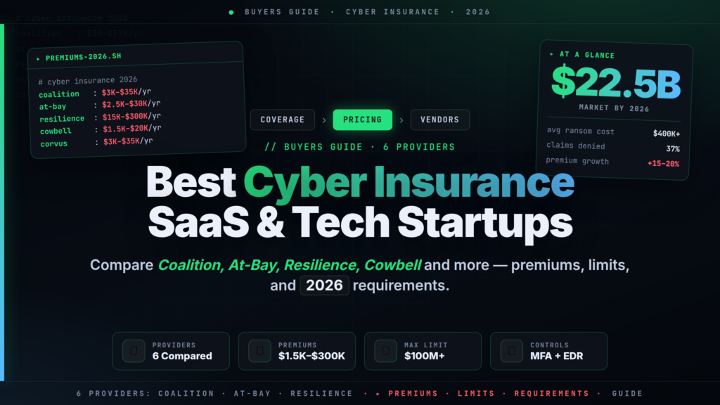 Best Cyber Insurance for SaaS Startups in 2026: 6 Providers