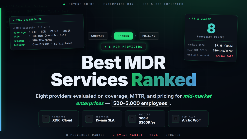 Best MDR Services for Mid-Market Enterprises in 2026 (500–5,000 Employees)