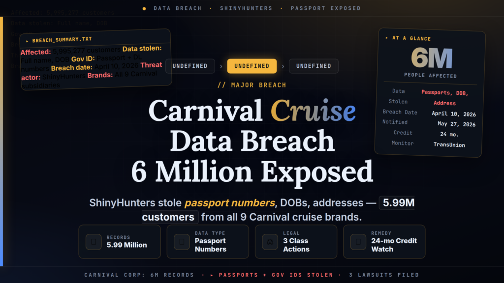 Carnival Data Breach: ShinyHunters Expose 6M Records Including Passports