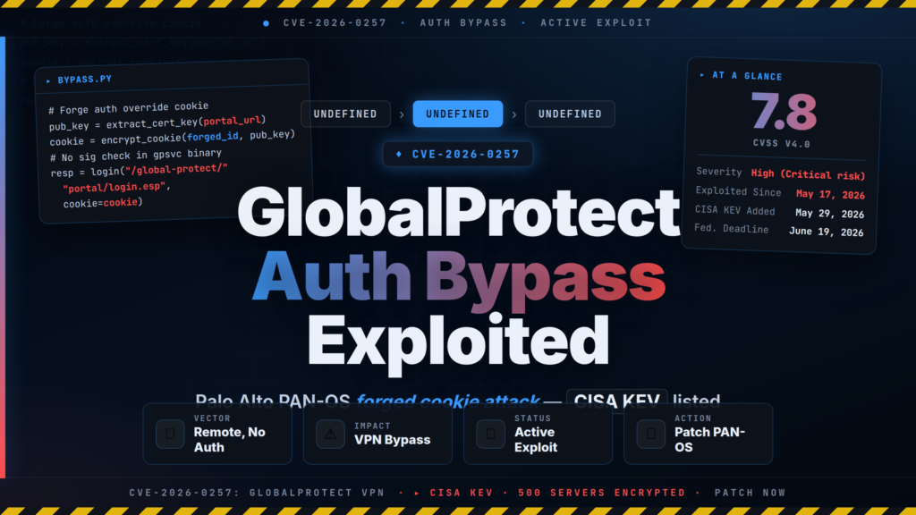 CVE-2026-0257: Palo Alto GlobalProtect Auth Bypass Exploited in Wild