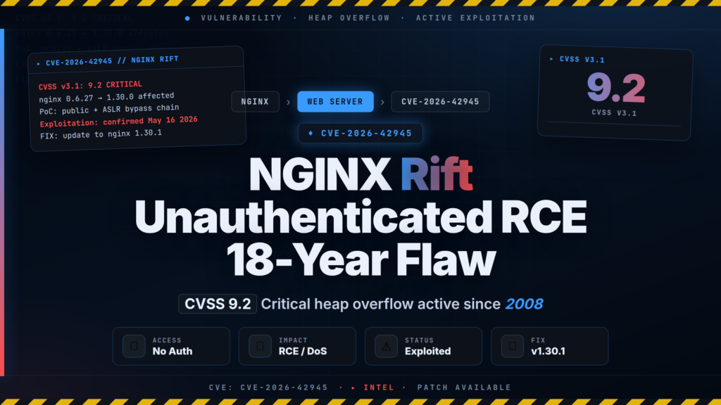 CVE-2026-42945: 18-Year NGINX Heap Flaw Enables Unauthenticated RCE