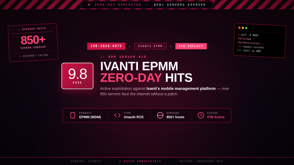 CVE-2026-6973: Ivanti EPMM Zero-Day Exploited, 850+ Servers Exposed