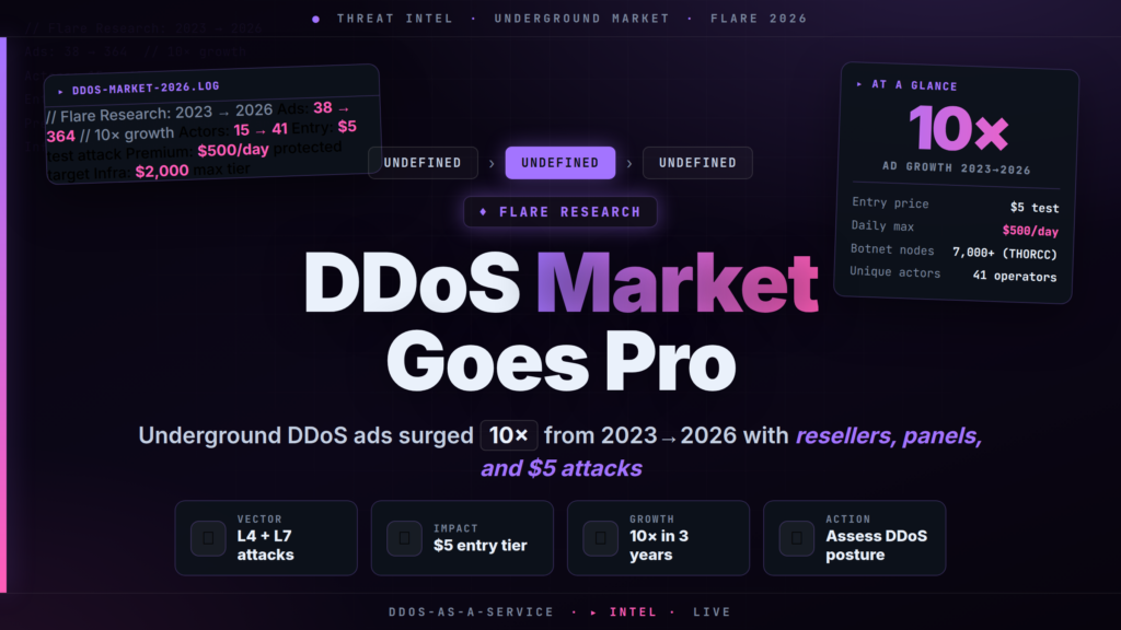 DDoS-as-a-Service Ads Grew 10x in 3 Years: Botnet Platforms Now Dominate