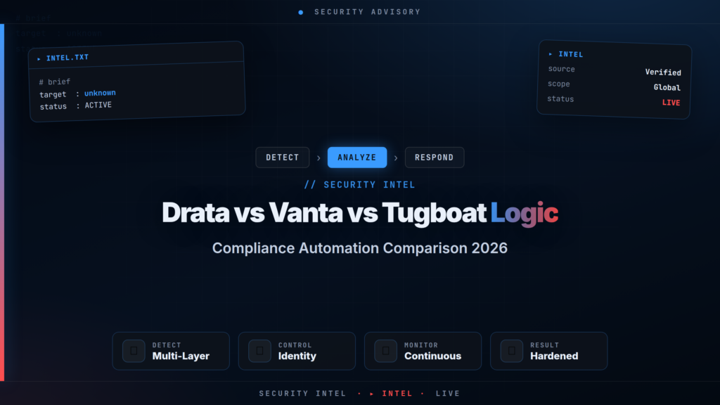 Drata vs Vanta vs Tugboat Logic: Compliance Automation Comparison 2026