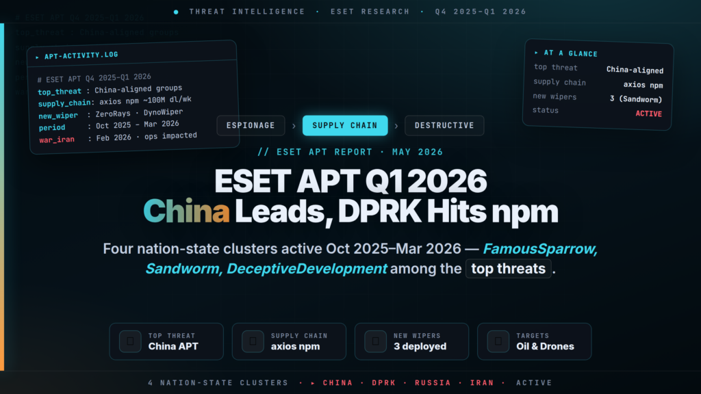 ESET APT Report: China Spies on Gulf Oil, North Korea Hits axios npm