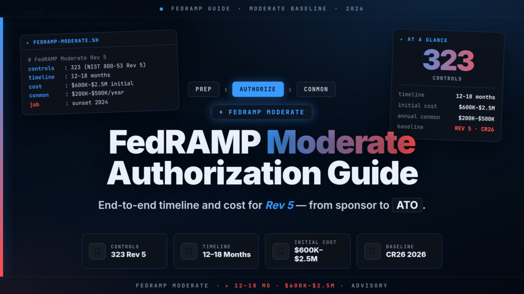 FedRAMP Moderate Authorization: Timeline, Cost & 2026 Strategy