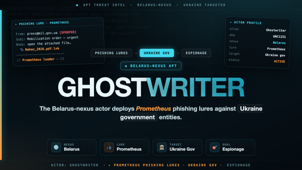 Ghostwriter Deploys Prometheus Phishing Lures Against Ukraine Government Entities