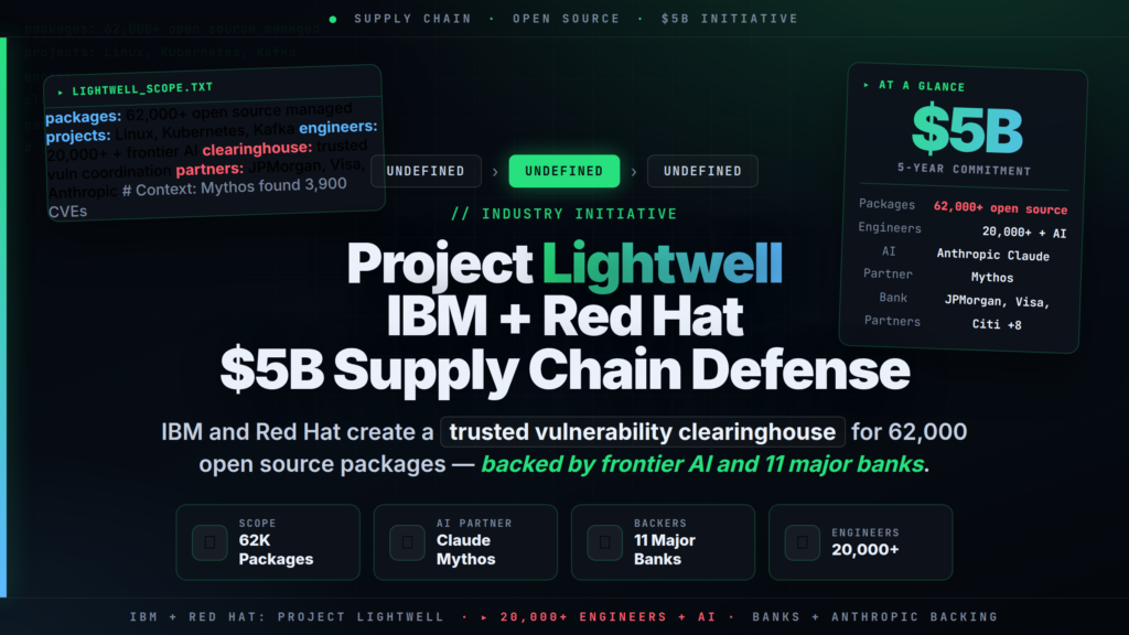 IBM Red Hat Project Lightwell Pledges $5B for Open Source Security