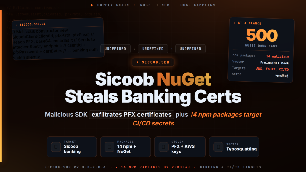 Malicious Sicoob NuGet Steals Bank Certs; 14 npm Packages Hit CI/CD
