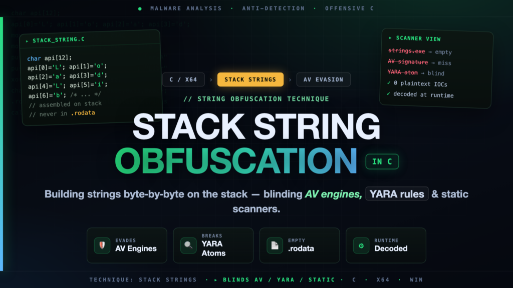 Stack String Obfuscation in C: The Technique That Blinds AV, YARA, and Static Scanners