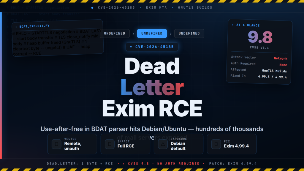 CVE-2026-45185: Dead Letter Exim RCE